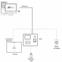 Control de Presencia, huella, Tarjeta EM RFID y teclado TCP/IP y USB