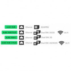 Central alarma AJAX grado 2. Comunicación Ethernet y dual SIM GPRS