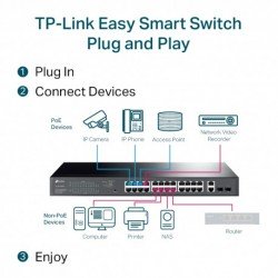 Switch Gestionable Easy smart de 28 puertos Gb (x24 de ellos POE+ 250W), x2 puertos SFP, Rack